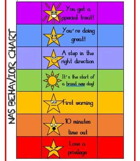 Behavior chart with levels from special treat at top to lose a privilege at bottom